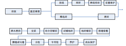 铺砖不留缝，后果你来负！